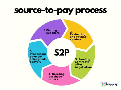 S2P .